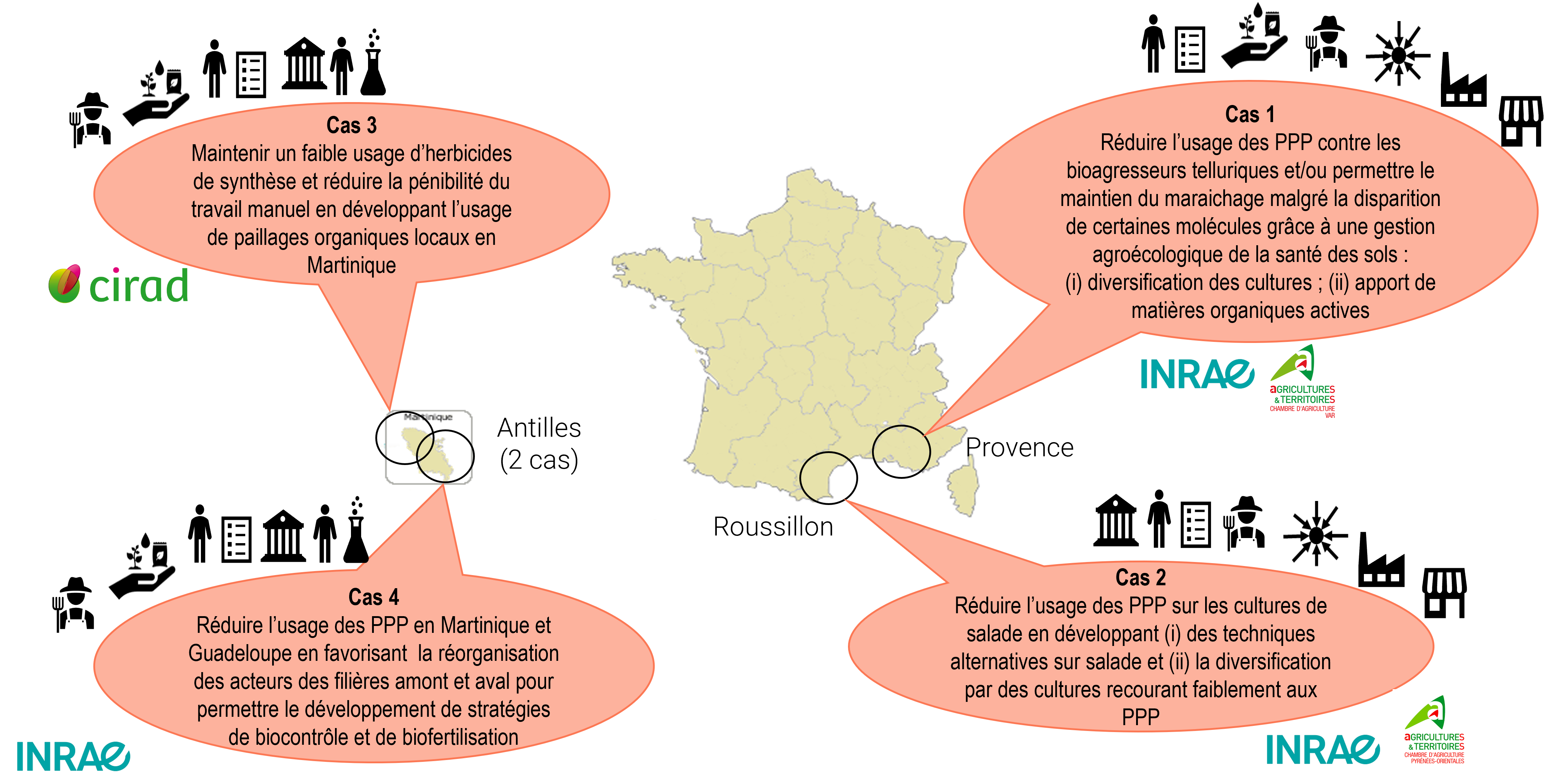 INTERLUDE - Les territoires