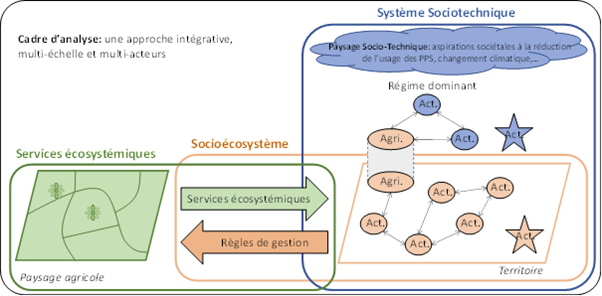 Schéma chercheurs, ingénieurs en R&D